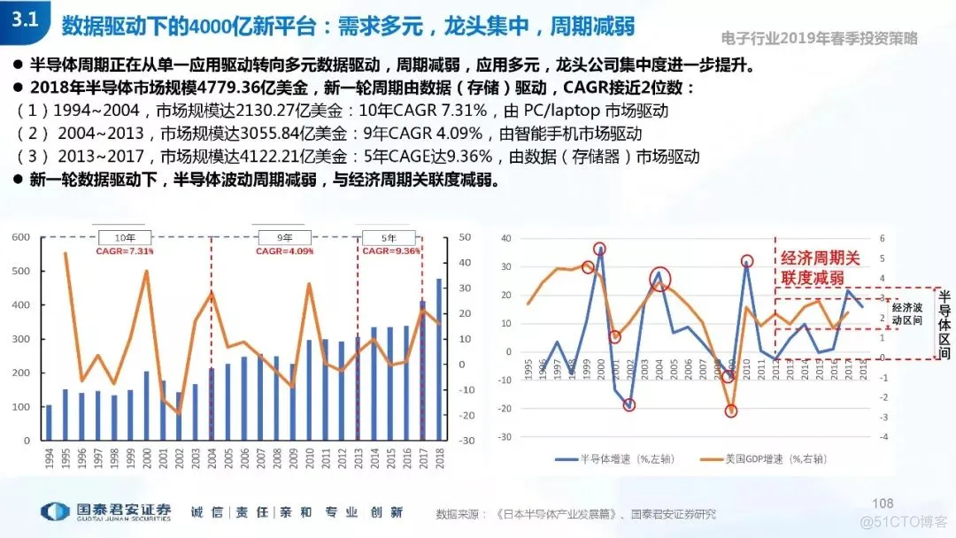5G+AI深度研究(205页PPT)_5G_108